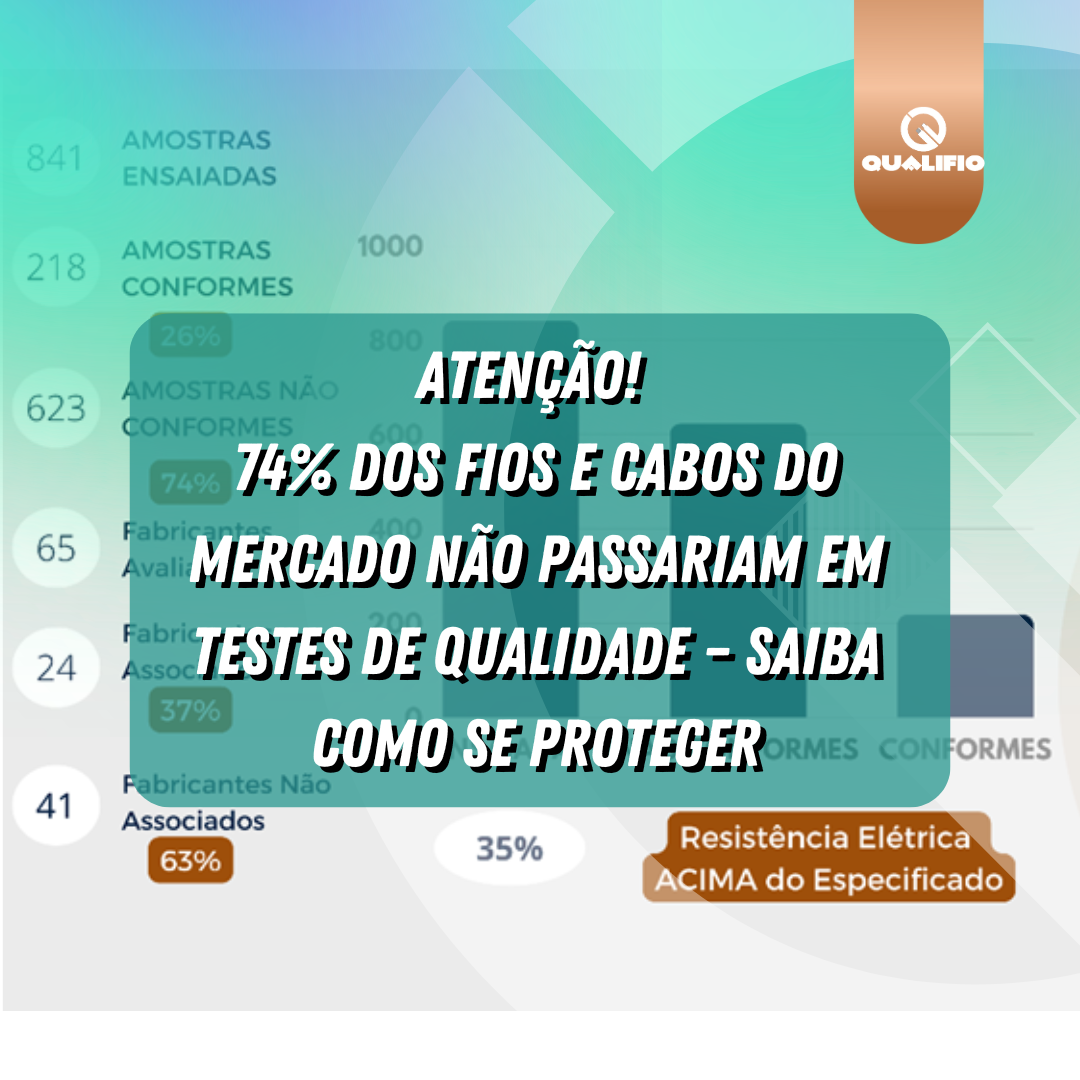 74% das marcas de fios e cabos comercializadas estão irregulares